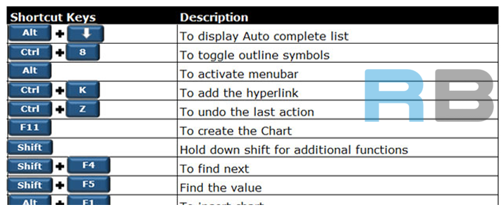 GENERAL-WINDOWS-KEYBOARD-SHORTCUTS-thebaranwal