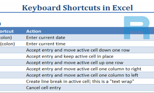 VERY-USEFUL-MICROSOFT-EXCEL-TIPS-AND-SHORT-CUTS-thebaranwal
