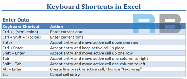 VERY USEFUL MICROSOFT EXCEL TIPS AND SHORT CUTS